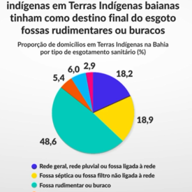 Imagem padrão